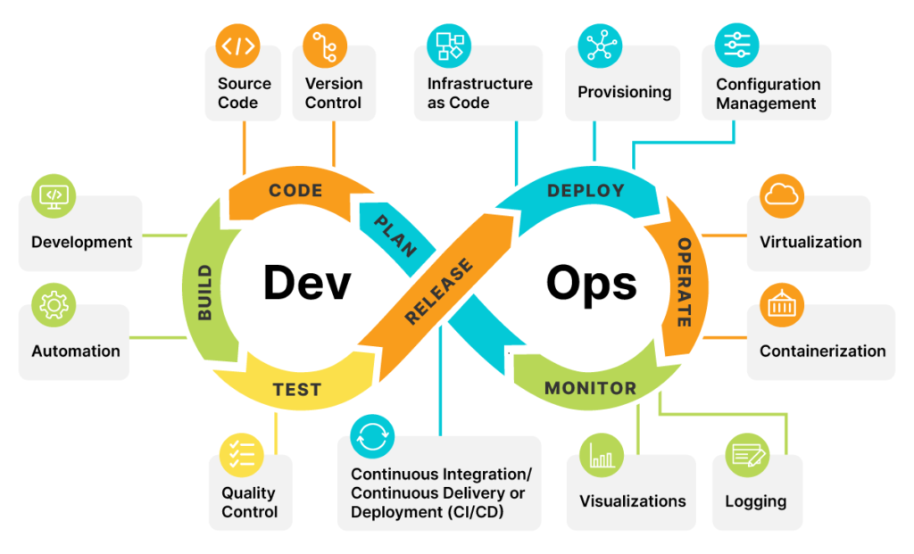 DEVOPS WHOLE SYSTEM HANDLE